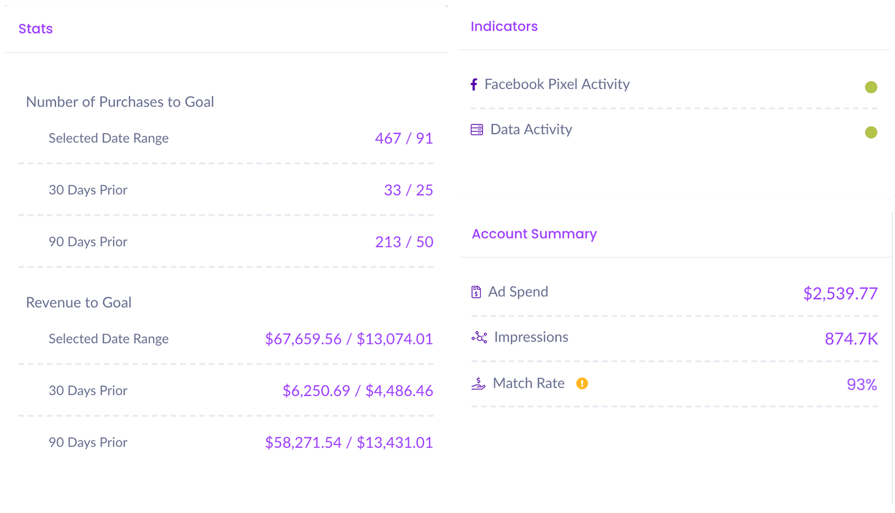 business health stats chart