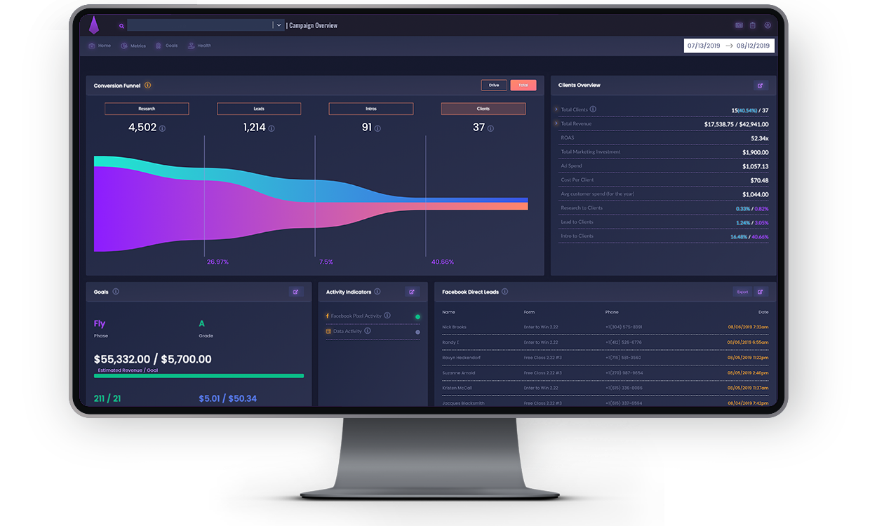 Marketing Milk Dashboard