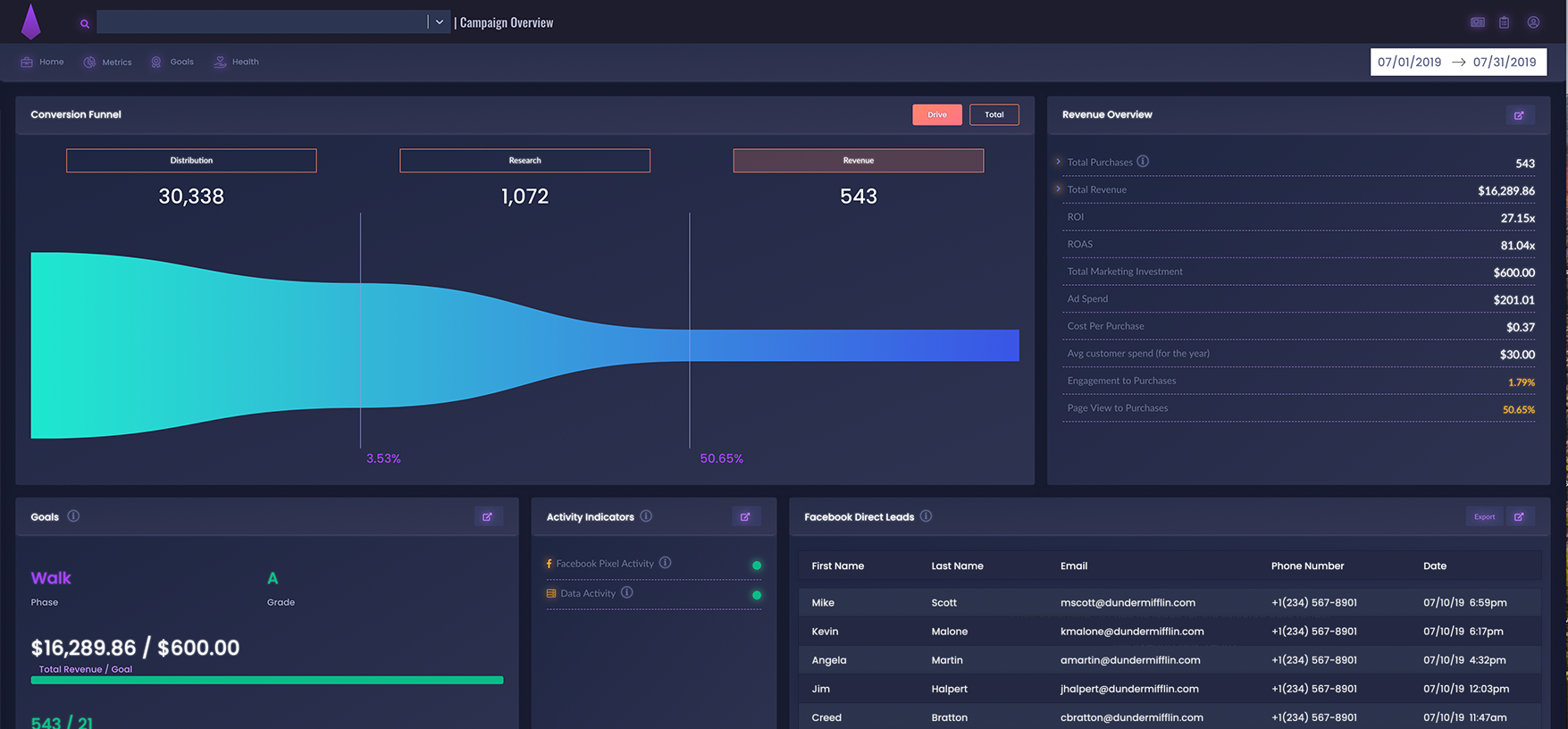 Custom Dashboard