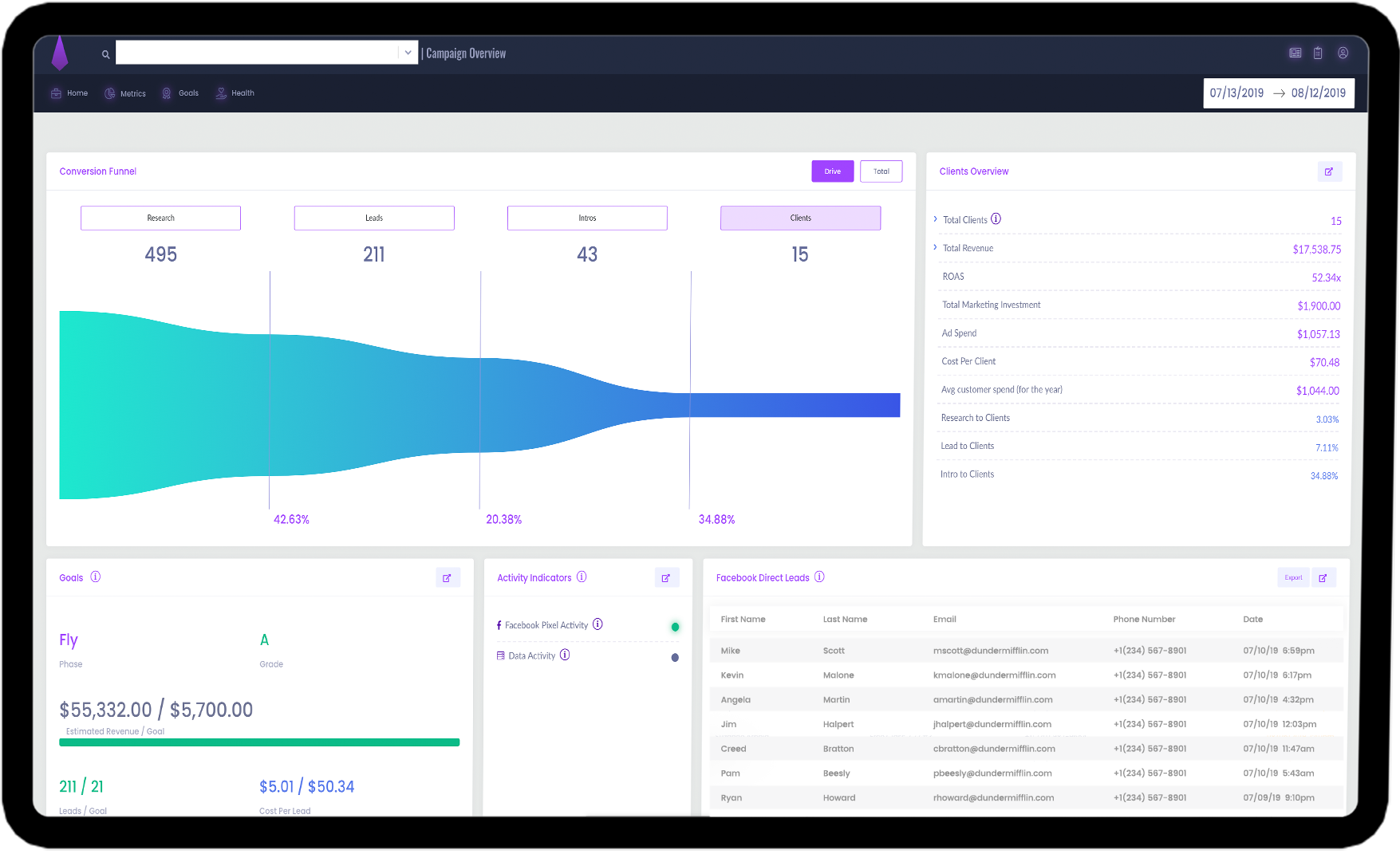 Screenshot of marketing milk conversion funnel