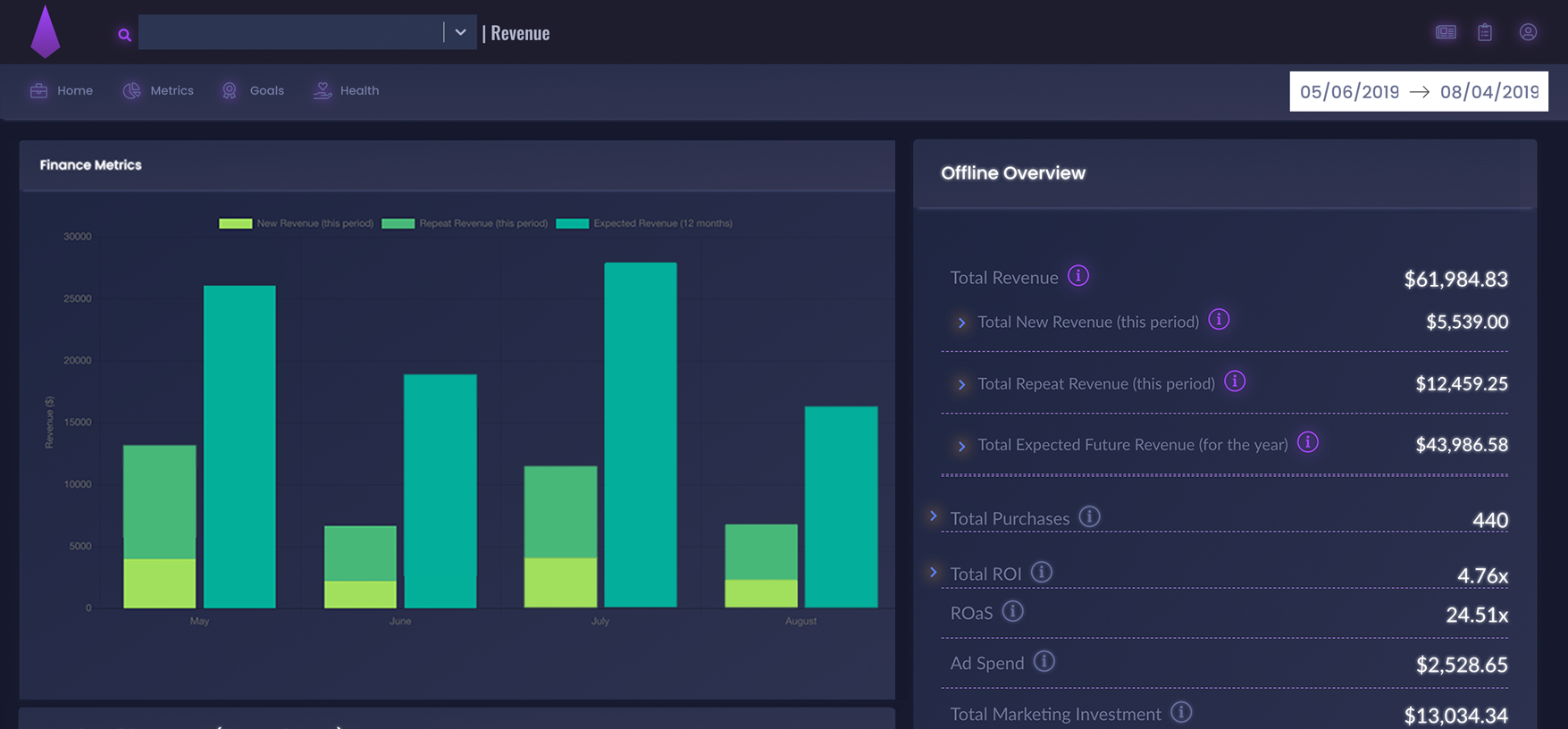 In Depth Insights Feature of Marketing Milk