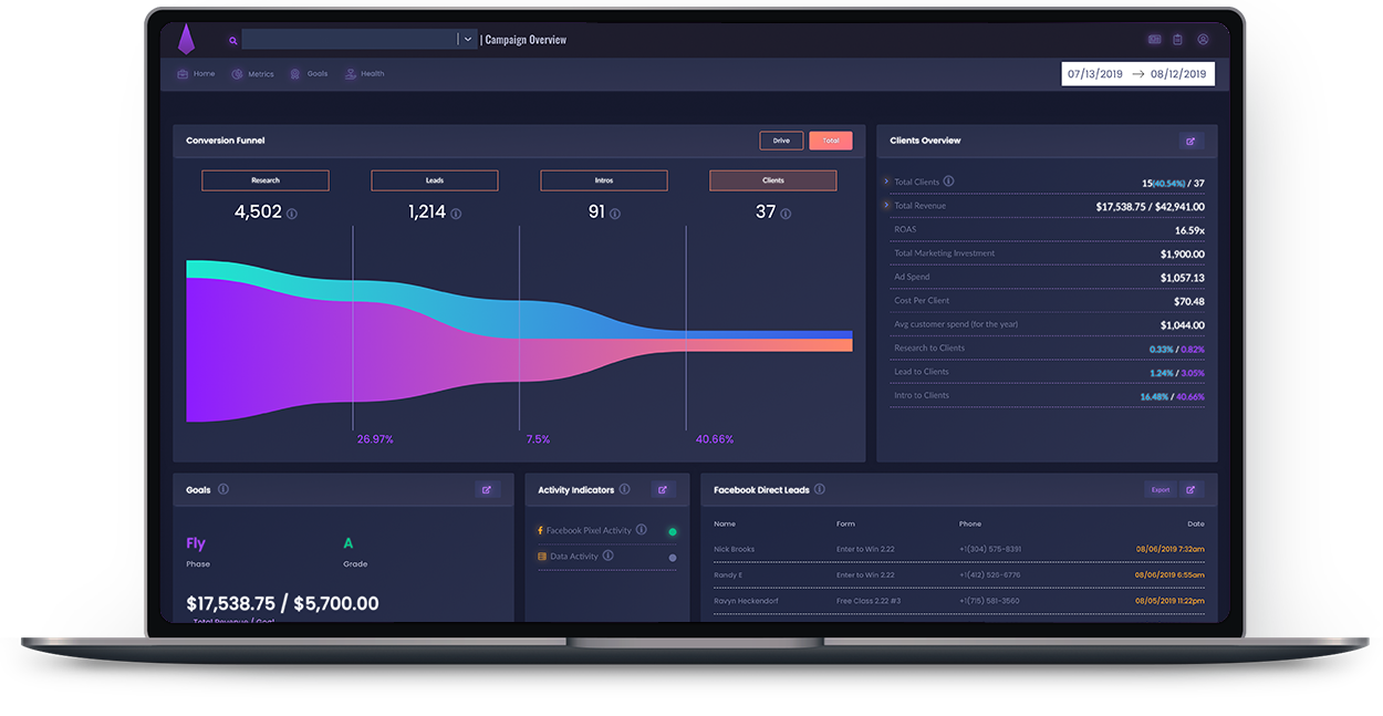 Marketing Milk Dashboard