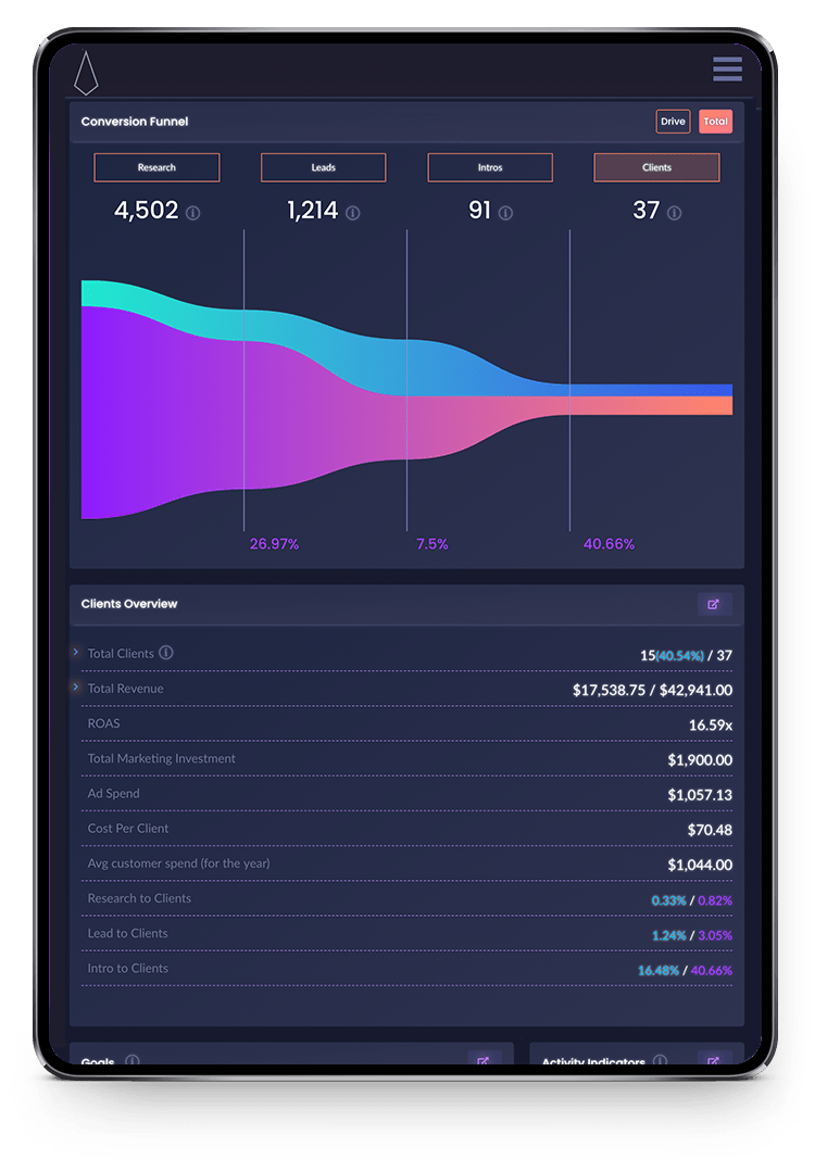 Marketing Milk Dashboard