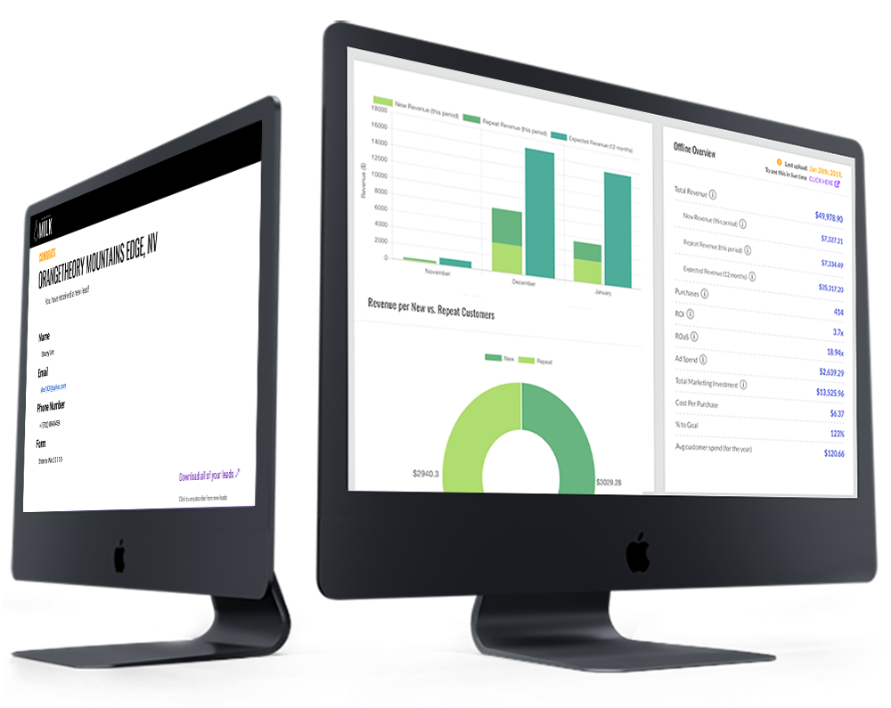 marketing milk roi analytics