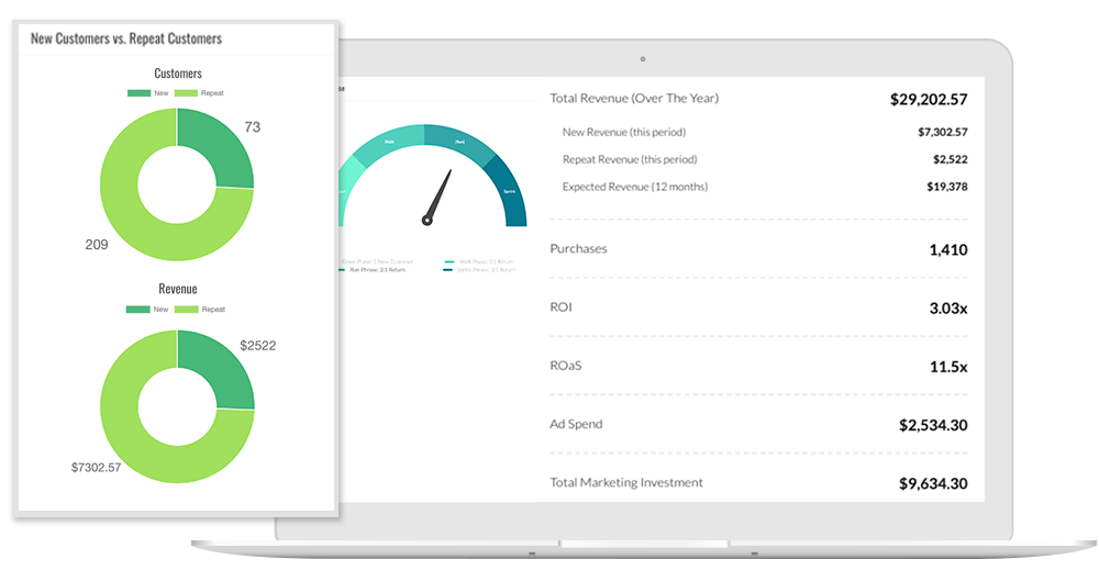 real time roi tracking with marketing milk